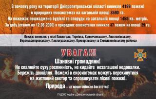 Дніпропетровський регіональний центр з гідрометеорології  попереджає, що на території Дніпропетровської області найближчі дні зберігається найвищий (п’ятий) рівень пожежної небезпеки