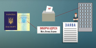 Виборча адреса виборця, як ії визначити  та привести у відповідність до законодавства України
