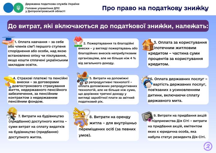 Головне управління ДПС у Дніпропетровській області (Криворізький район).