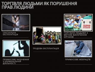 Торгівля людьми як порушення прав людини