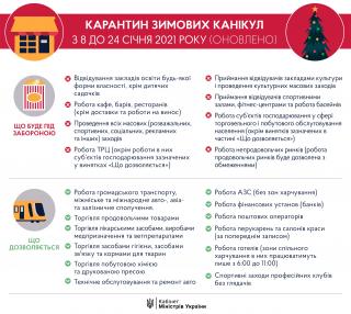 Нагадуємо з 8 січня в країні діють додаткові карантинні обмеження!