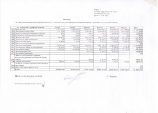 Інформація щодо фактичного використання бюджетних коштів у 2016 році по відділу освіти виконкому Саксаганської районної у місті ради по галузі