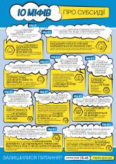 10 міфів про субсидії