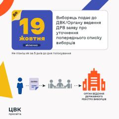 Шановні виборці!