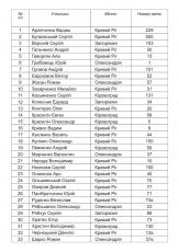 Відкриті міські змагання з автокросу 