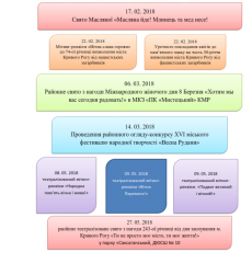 Звітуємо територіальній громаді: відділ культури