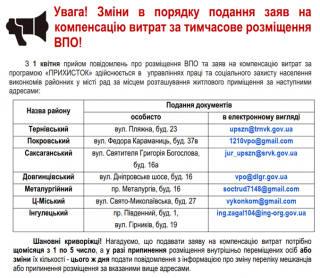 Зміни в порядку подання заяв на компенсацію витрат за тимчасове розміщення внутрішньо переміщених осіб