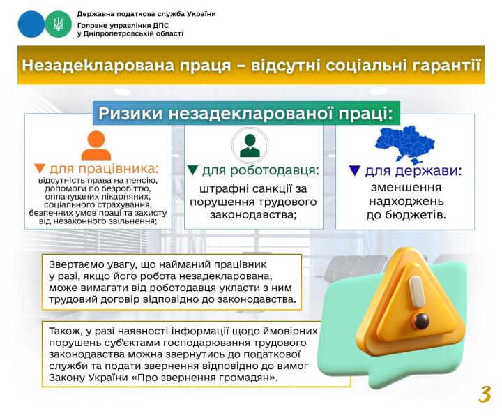 Головне управління ДПС у Дніпропетровській області (Криворізький район).