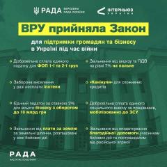 Влада підтримує бізнес під час війни…