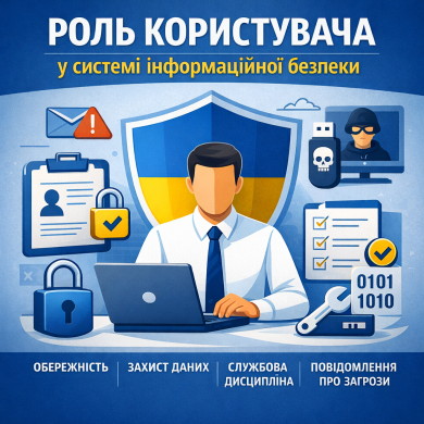 Роль користувача у системі інформаційної безпеки.