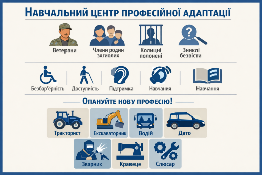 Про можливості проведення професійної адаптації.