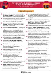 З 25 січня Україна повертається до загального карантину: які обмеження?