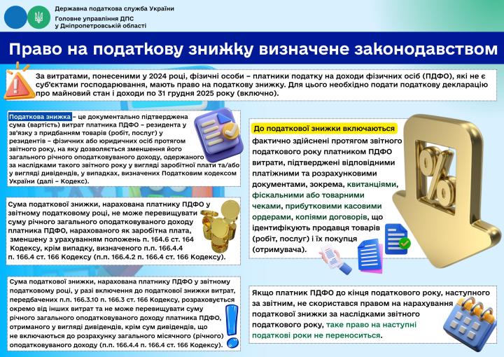 Головне управління ДПС у Дніпропетровській області (Криворізький район)