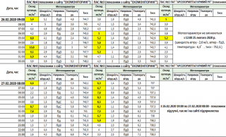 Якість атмосферного повітря