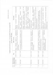 Графік проведення онлайн консультацій в Контакт-центрі 1520 на березень 2021 року