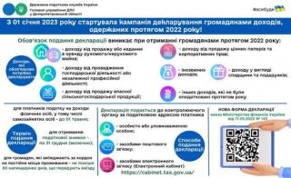 Криворізьке північне управління ГУ ДПС у Дніпропетровській області інформує