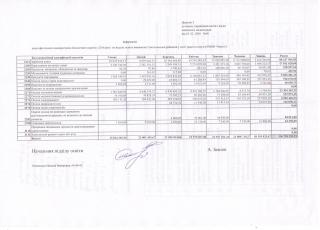Інформація щодо фактичного використання бюджетних коштів у 2016 році по відділу освіти виконкому Саксаганської районної у місті ради