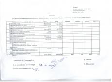 Інформація щодо фактичного використання бюджетних коштів у 2016 році по відділу освіти виконкому Саксаганської районної у місті ради